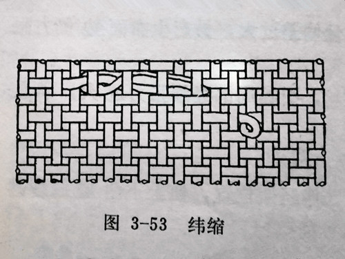 織布機緯縮的成因及防治方法（布面、布邊）